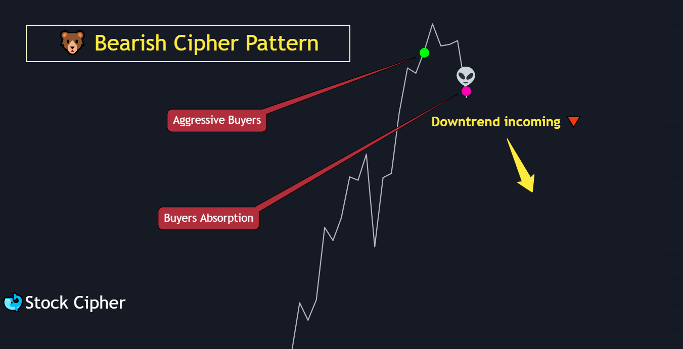 Bearish Pattern (1)